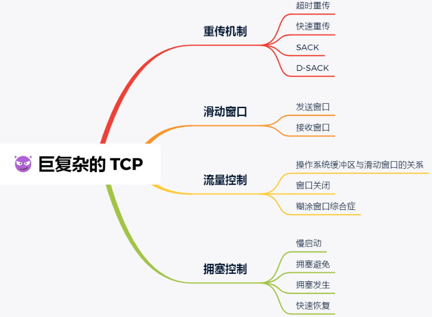 复杂的TCP
