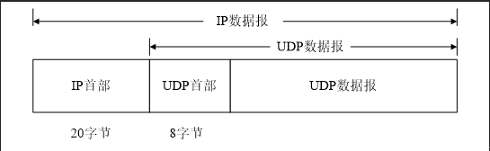 IP数据包结构